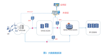 倒立金字塔，化繁為簡 以用戶感知為中心的自動定界定位分析法在數據處理服務中的應用