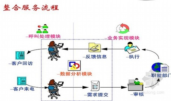數(shù)據(jù)處理中心施工圖與軟件開(kāi)發(fā)的關(guān)鍵融合之路
